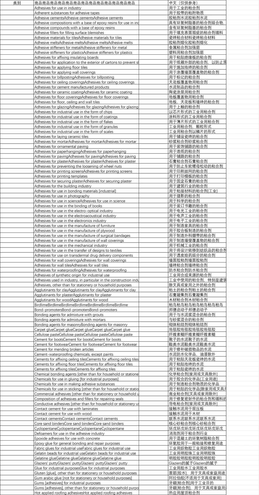 亚马逊欧盟标准商品名表-60840行-45个子表