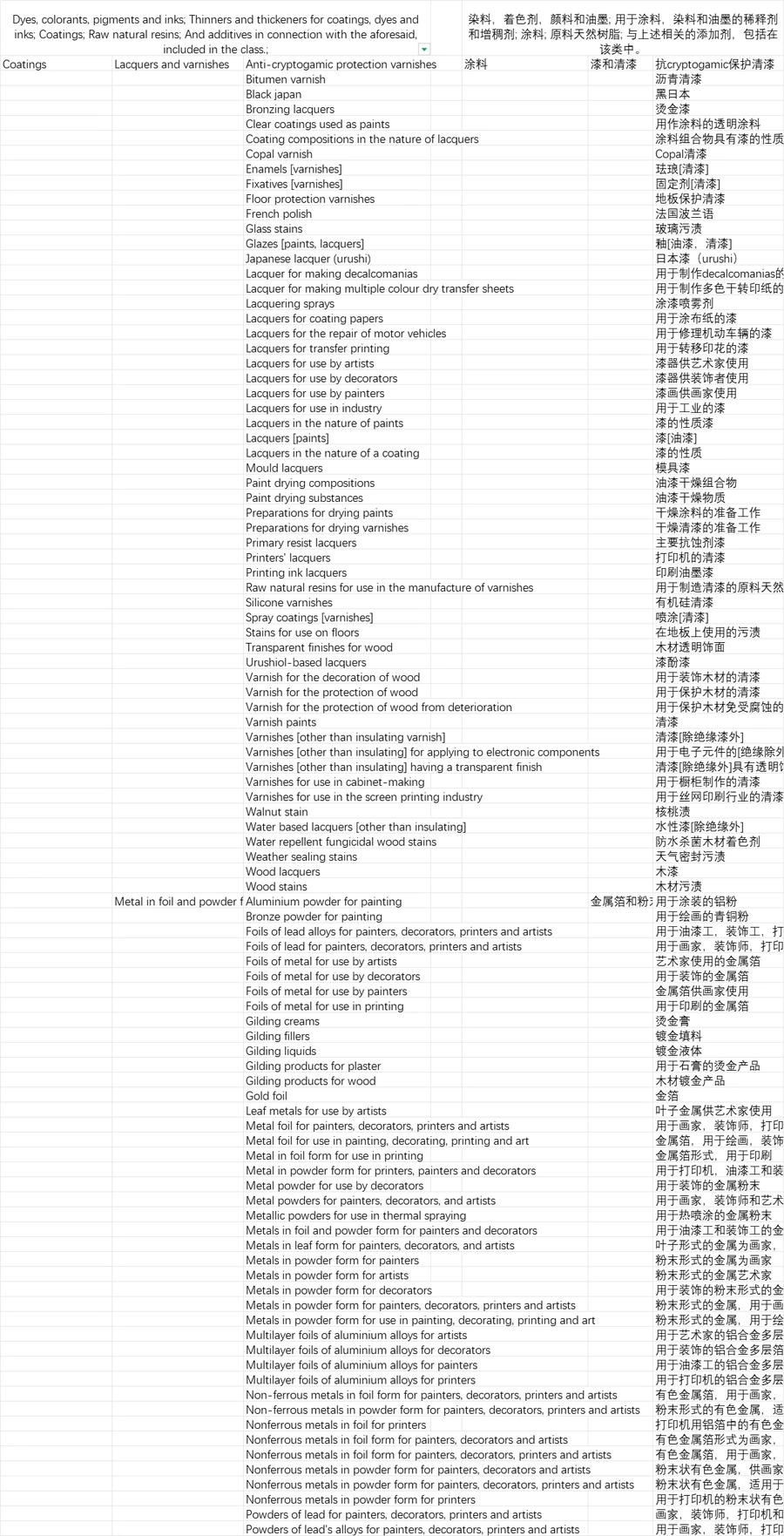 亚马逊欧盟标准商品名表-文章简介图