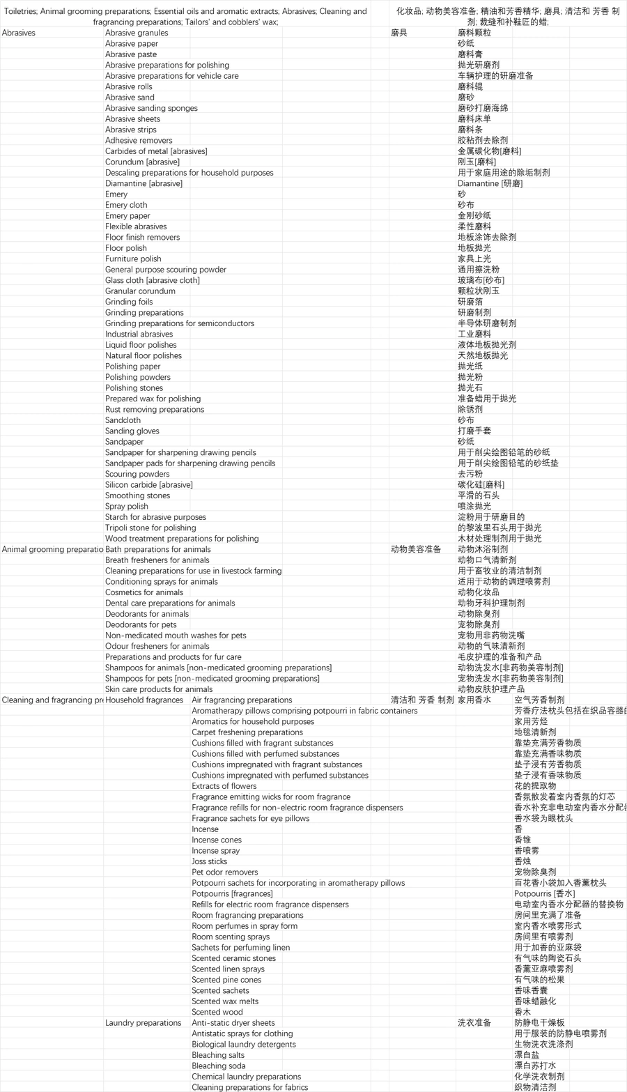 亚马逊欧盟标准商品名表-文章场景图