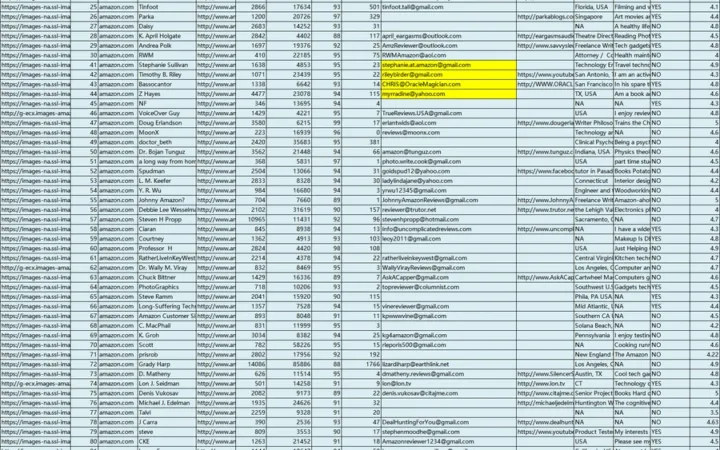 亚马逊美国站Top Reviewer榜单及联系方式-9892行-1个子表