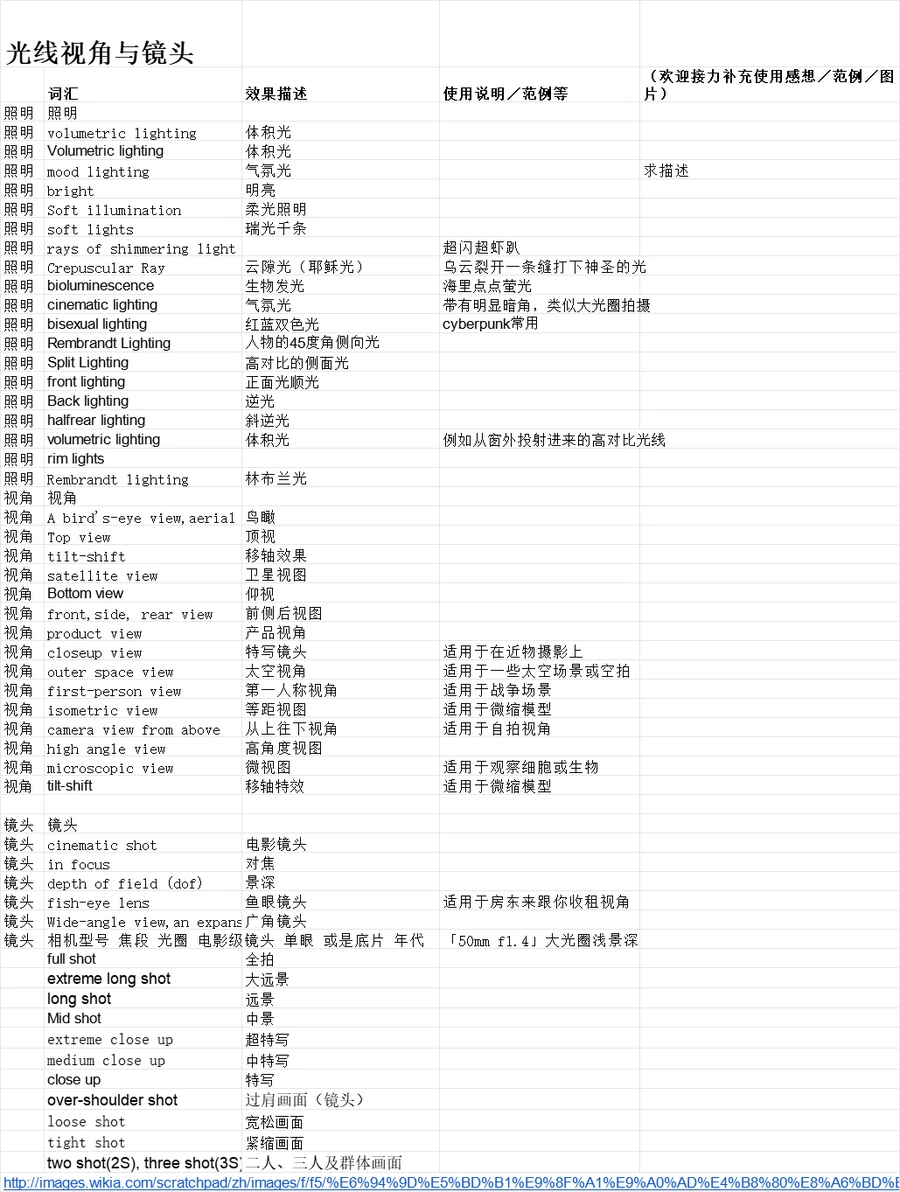 Midjourney AI绘图指令大全：跨境电商视觉营销终极指南-文章场景图