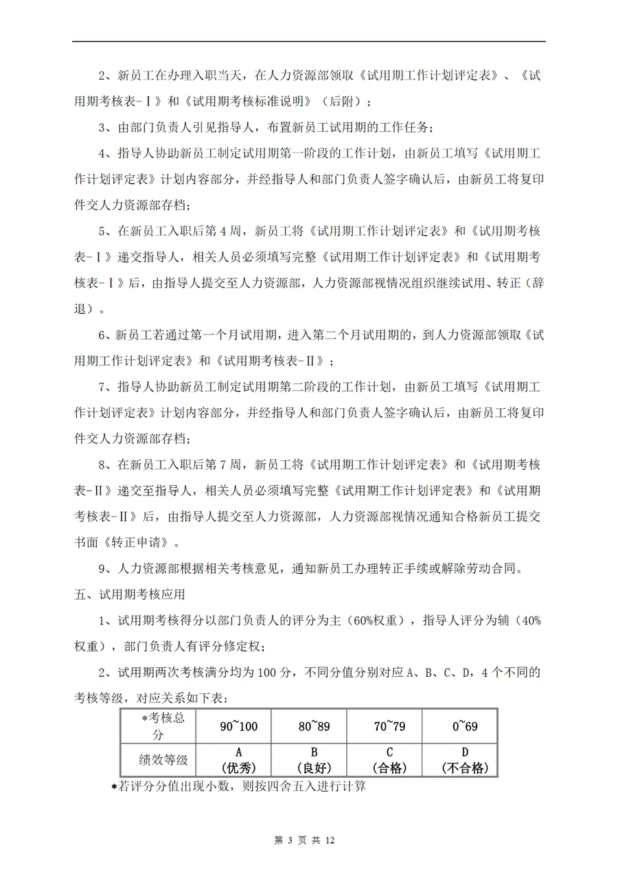 跨境电商企业新员工入职管理及考核制度-文章简介图