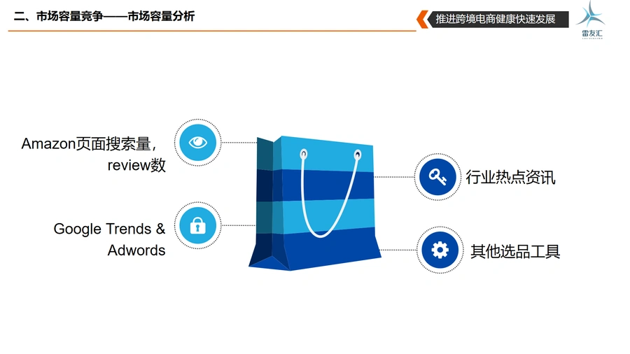 亚马逊大卖内部选品思路与市场分析-文章场景图