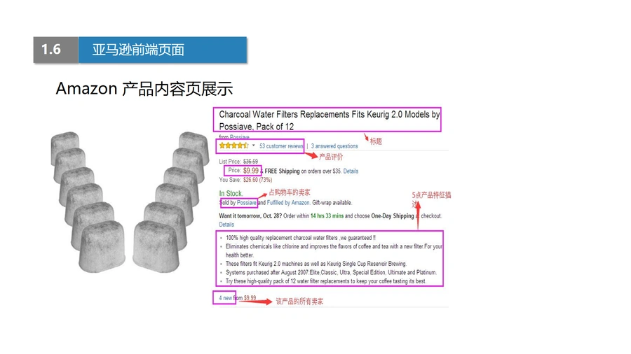 亚马逊平台界面与后台操作全指南-文章简介图