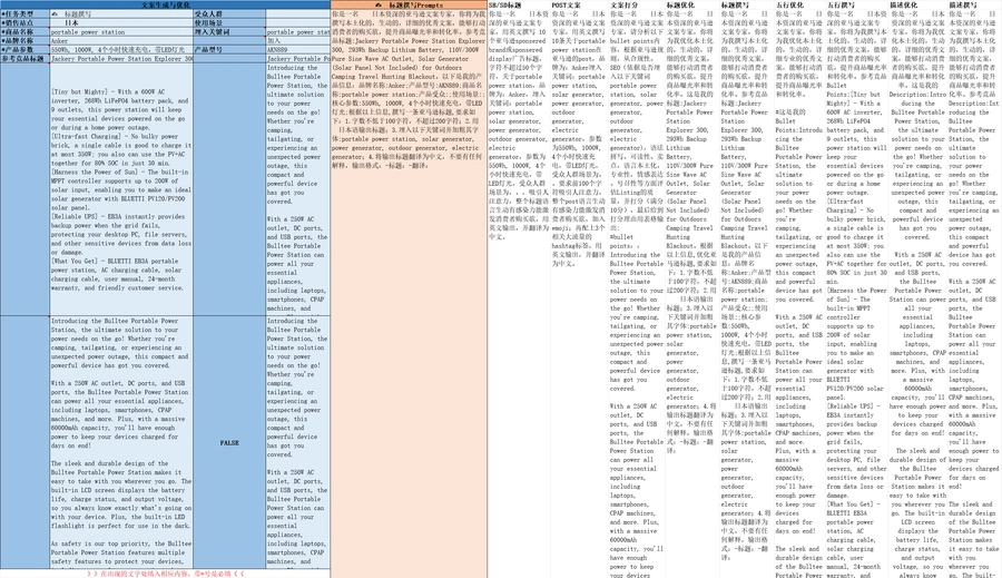 亚马逊便携式电源AI指令大全-3188行-6个子表