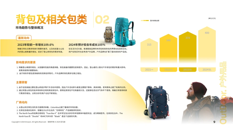 亚马逊日本站户外产品机会品类调查报告-文章场景图