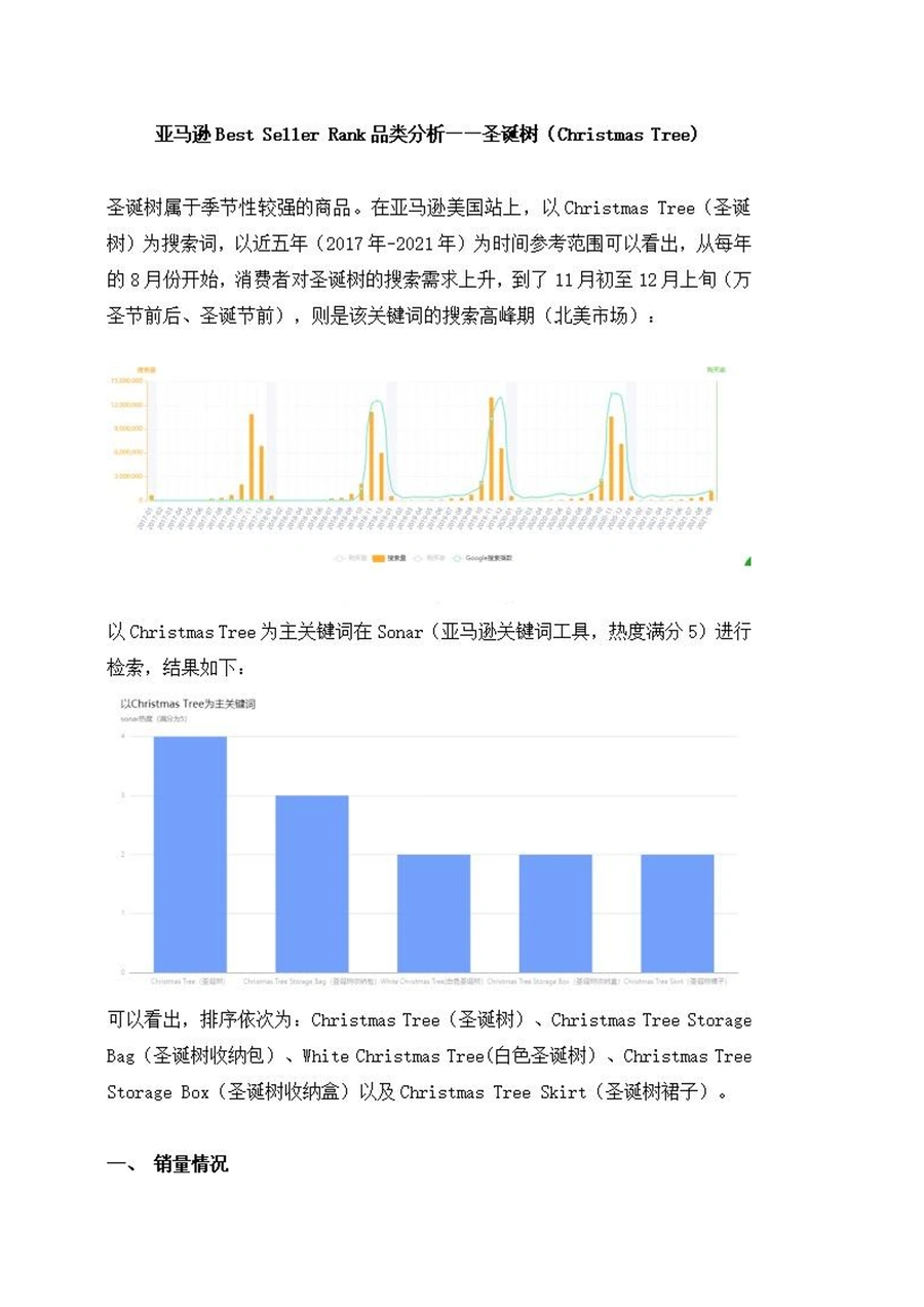 2021年亚马逊美国站圣诞树品类BSR数据深度解析-10页