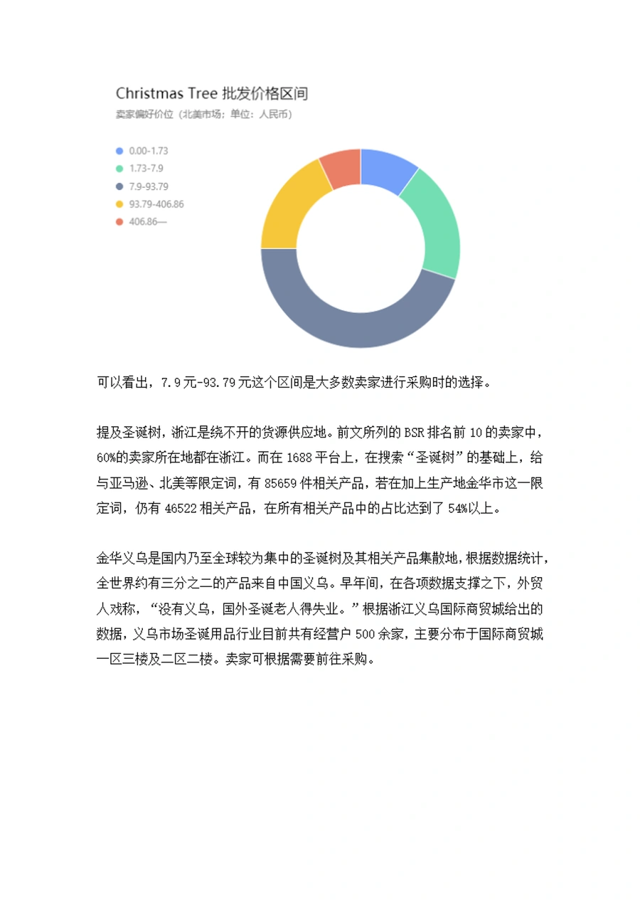 2021年亚马逊美国站圣诞树品类BSR数据深度解析-文章场景图