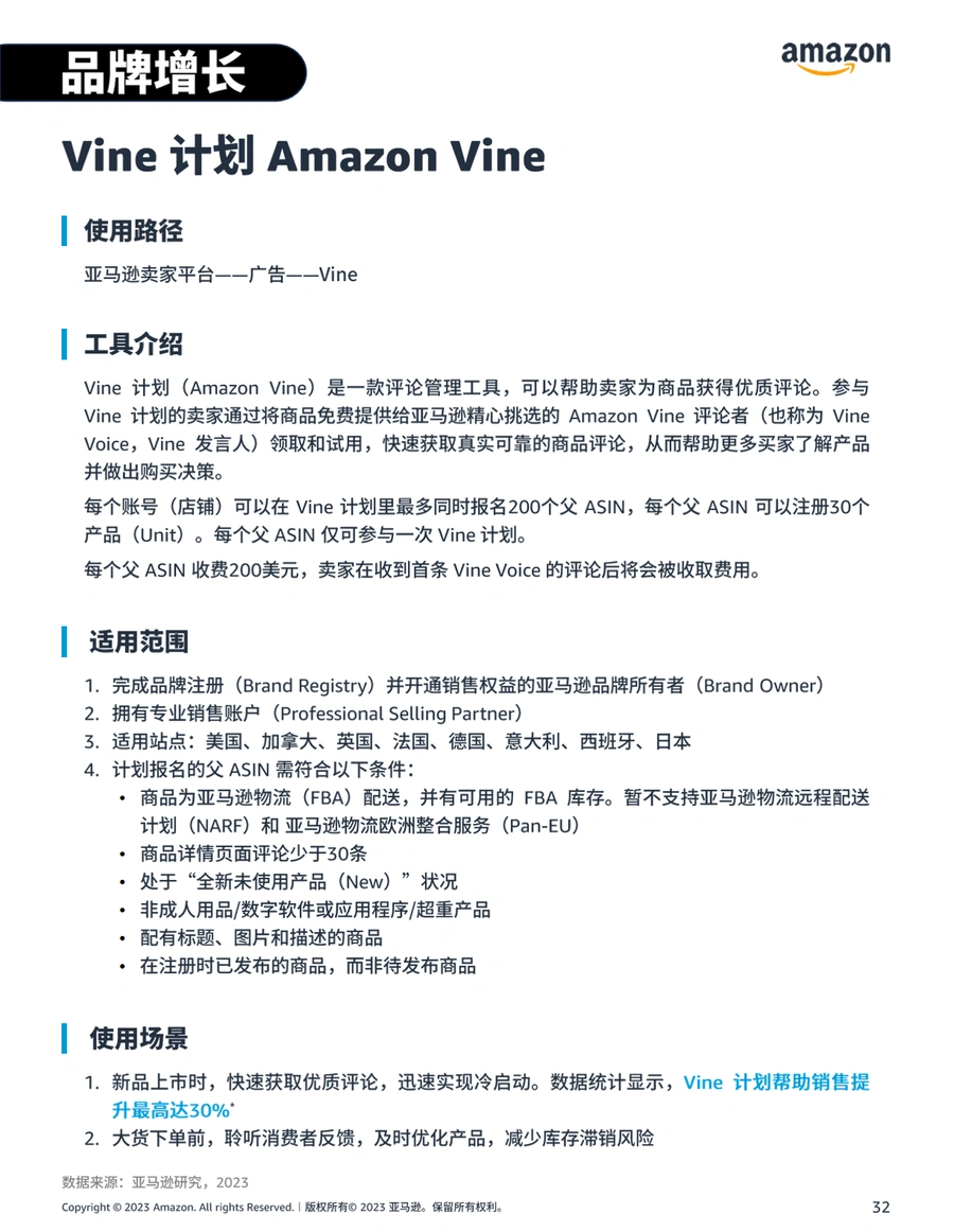 2023年亚马逊最新品牌运营地图-文章场景图