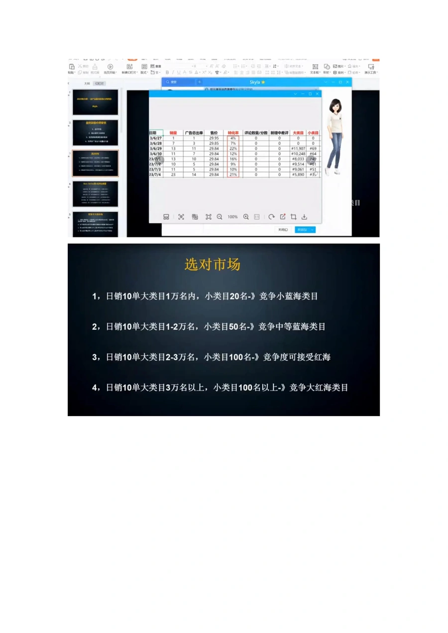 2024海卖学院亚马逊广告优化实战指南-13页
