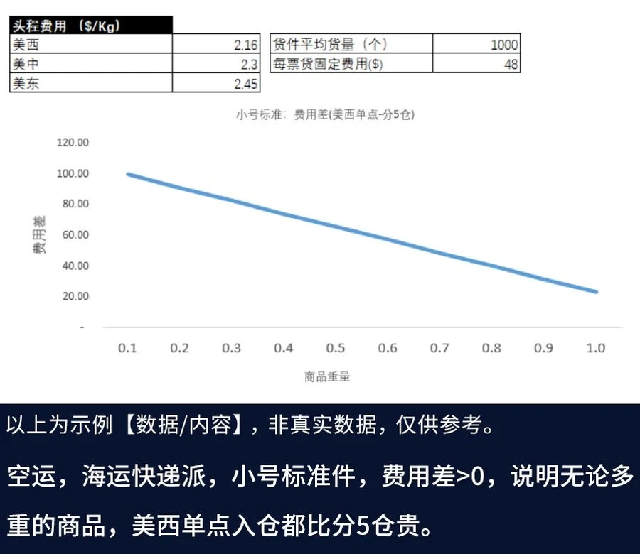 服务动态|亚马逊三大新服务上线:爆品孵化/物流降本/政策追踪一站搞定-文章封面图