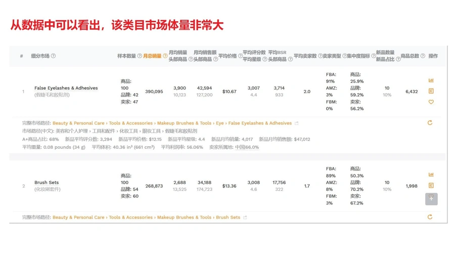 深圳某亚马逊大卖内部产品开发培训资料-文章简介图