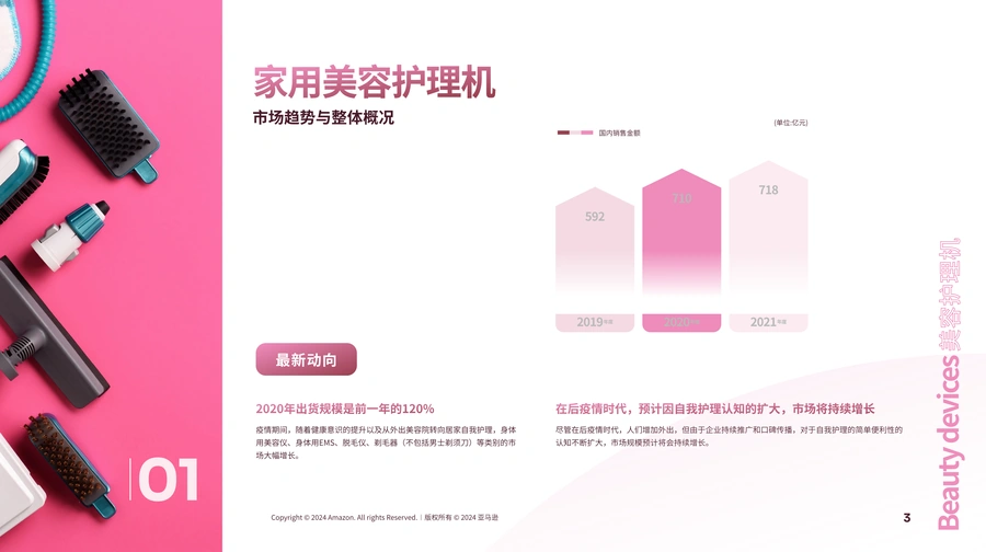 亚马逊日本家用美容电器市场调查报告2024-文章简介图
