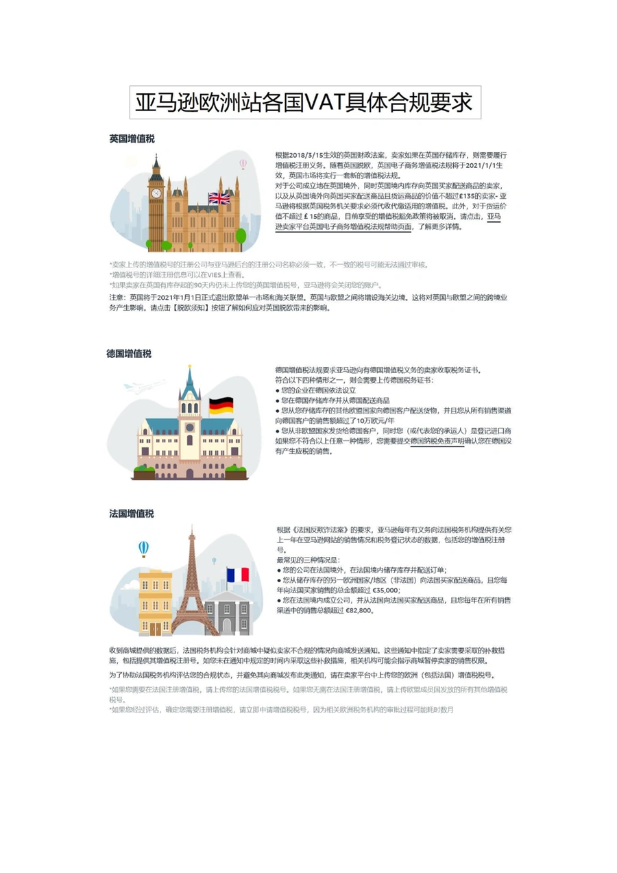 亚马逊欧洲站各国VAT详细规定及税率表-3页