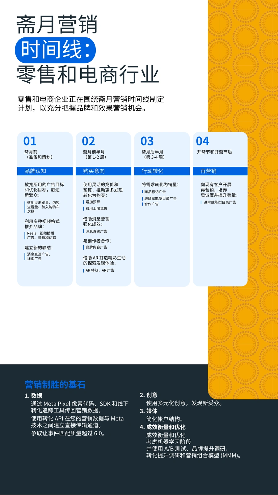 Meta2023斋月营销指南-文章场景图
