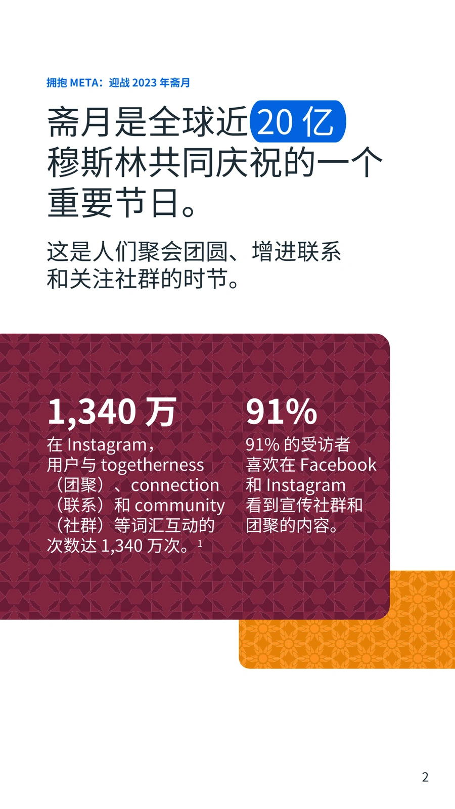 Meta2023斋月营销指南-文章简介图