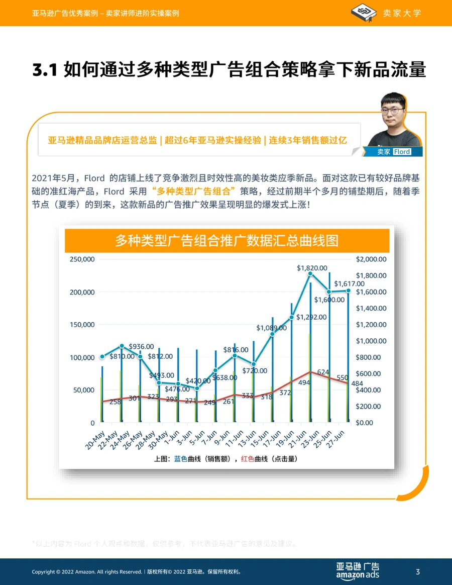 亚马逊广告优秀案例与组合策略实战指南-文章简介图
