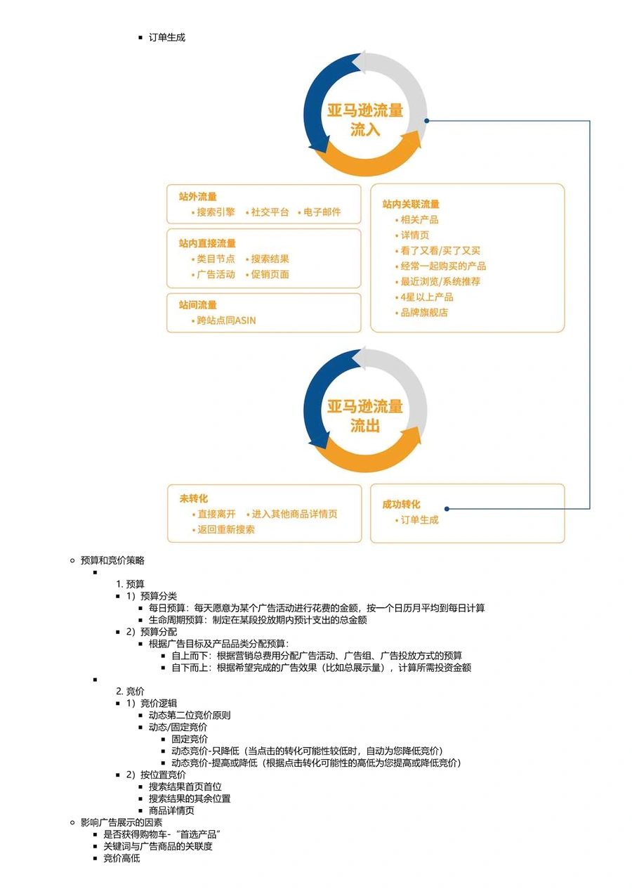 亚马逊广告运营策略步骤细化详解-文章场景图