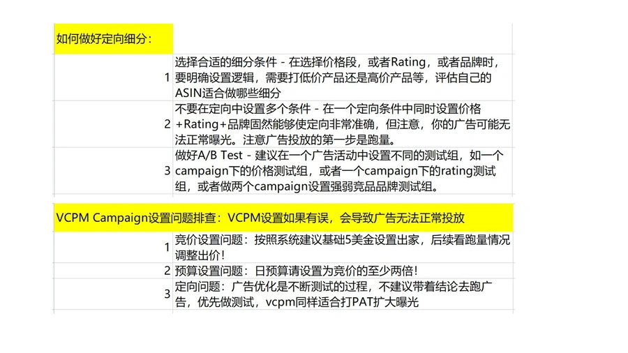 亚马逊展示型广告打法学习笔记-文章简介图