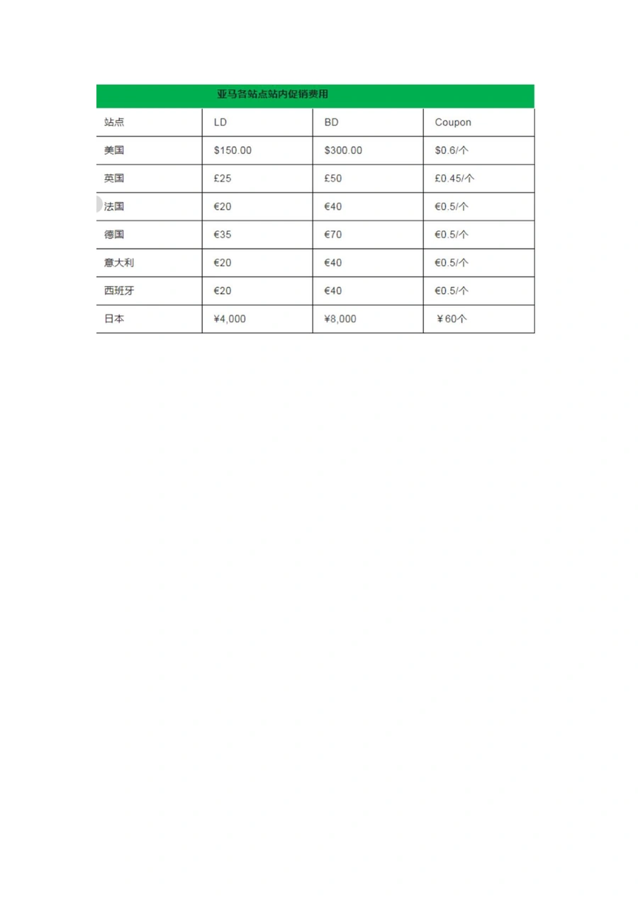 如何让7天秒杀效果最大化-文章简介图