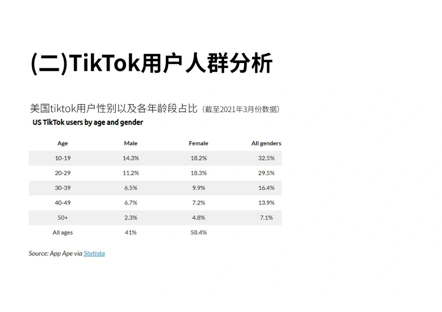 TikTok流量红利变现全攻略2025版-文章简介图
