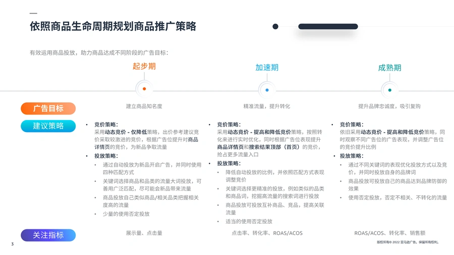 亚马逊新品爆款打造技巧与广告策略指南-文章场景图