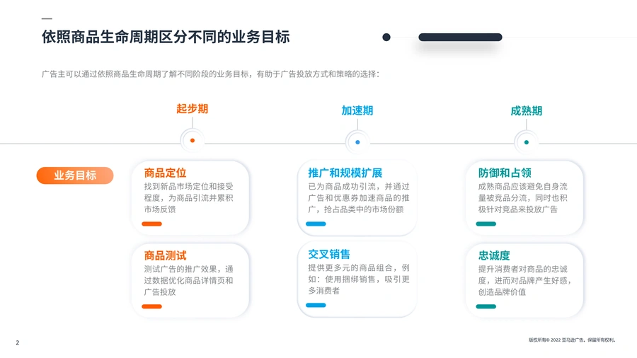 亚马逊新品爆款打造技巧与广告策略指南-文章简介图