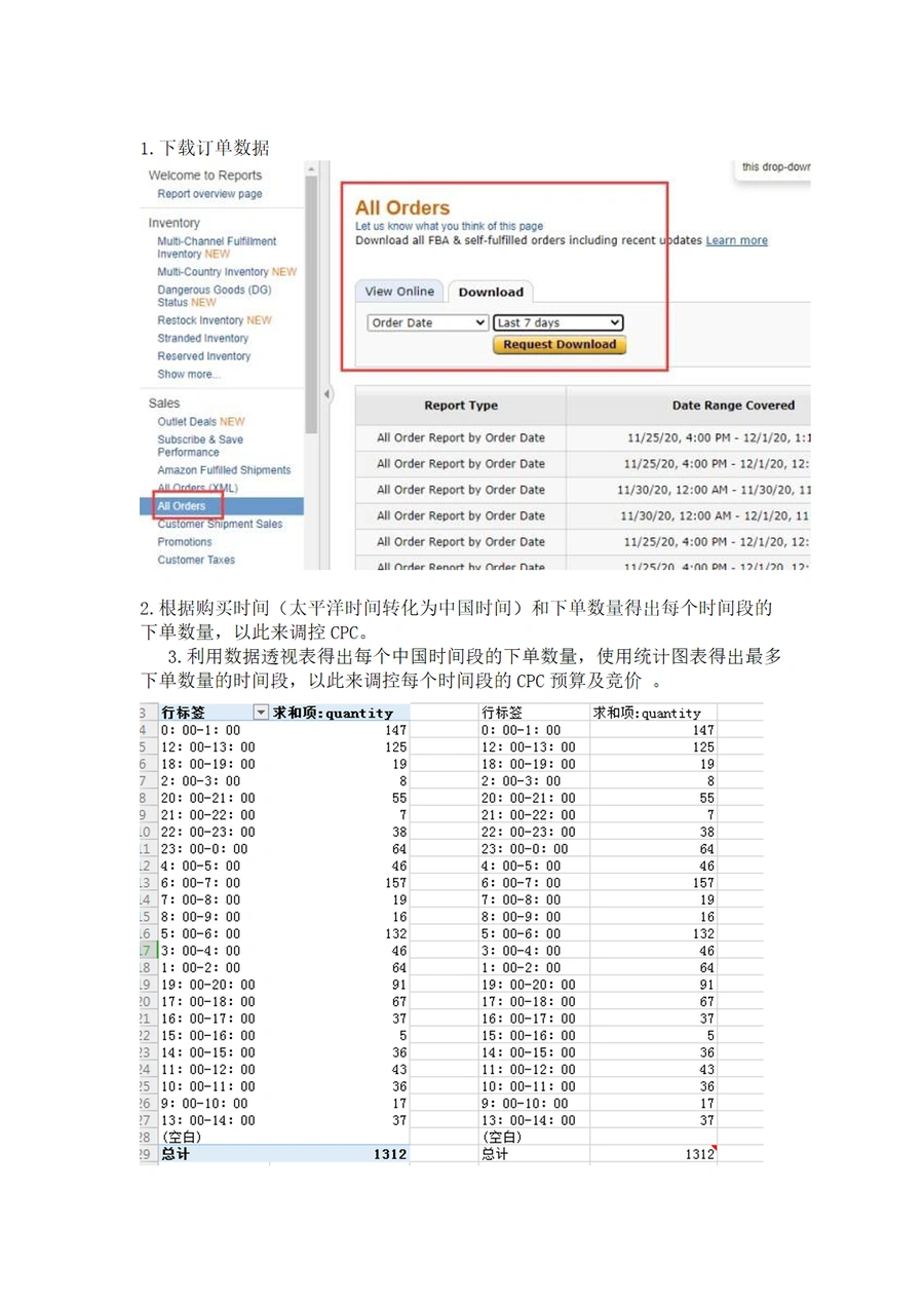 跨境电商订单高峰期分析与CPC优化策略-2页