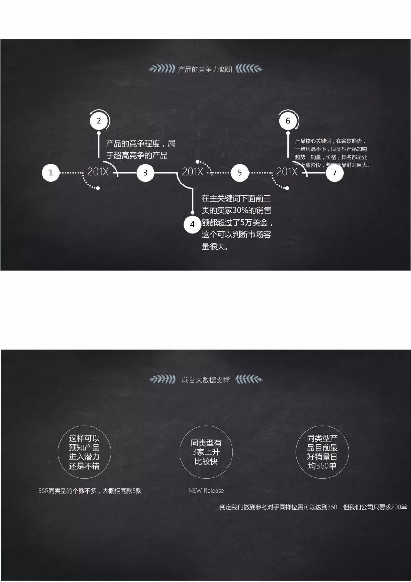 深圳卖家PS4游戏耳机爆款打造全流程复盘-文章简介图