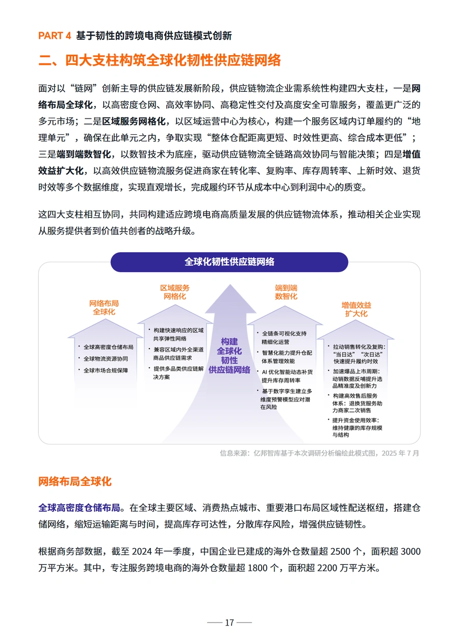 2025全球跨境电商供应链发展趋势报告-文章场景图