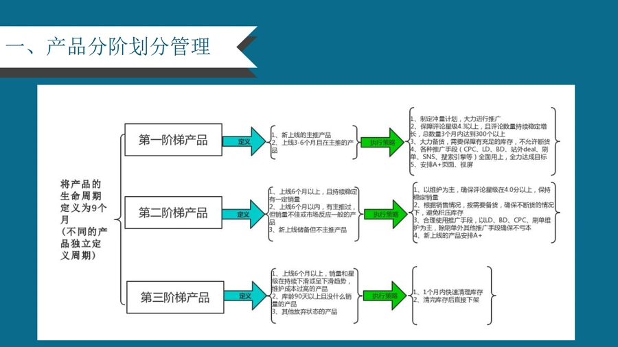 亚马逊产品运营推广规划方案-文章简介图