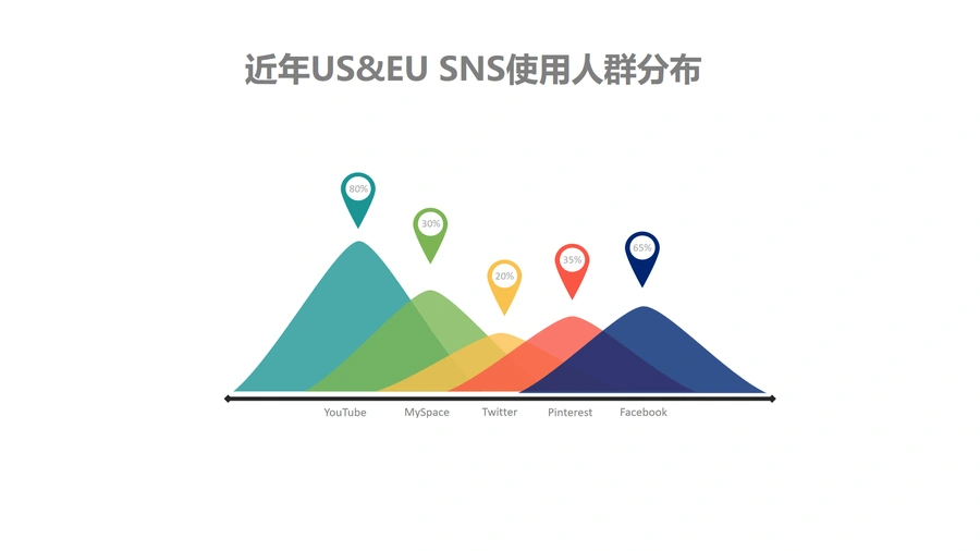 亚马逊站外Deals推广与SNS营销策略指南-文章场景图
