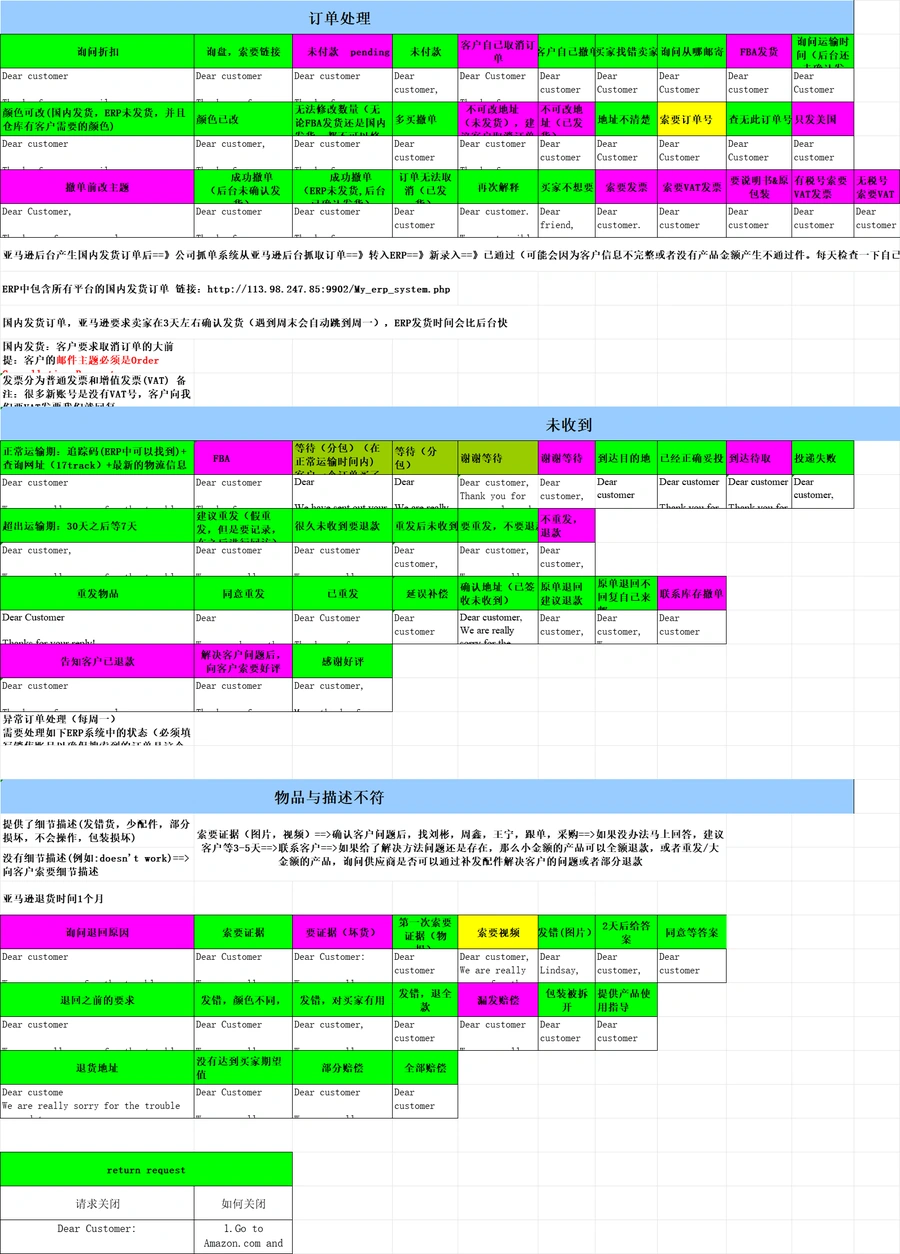 亚马逊客服与纠纷处理全攻略-236行-6个子表