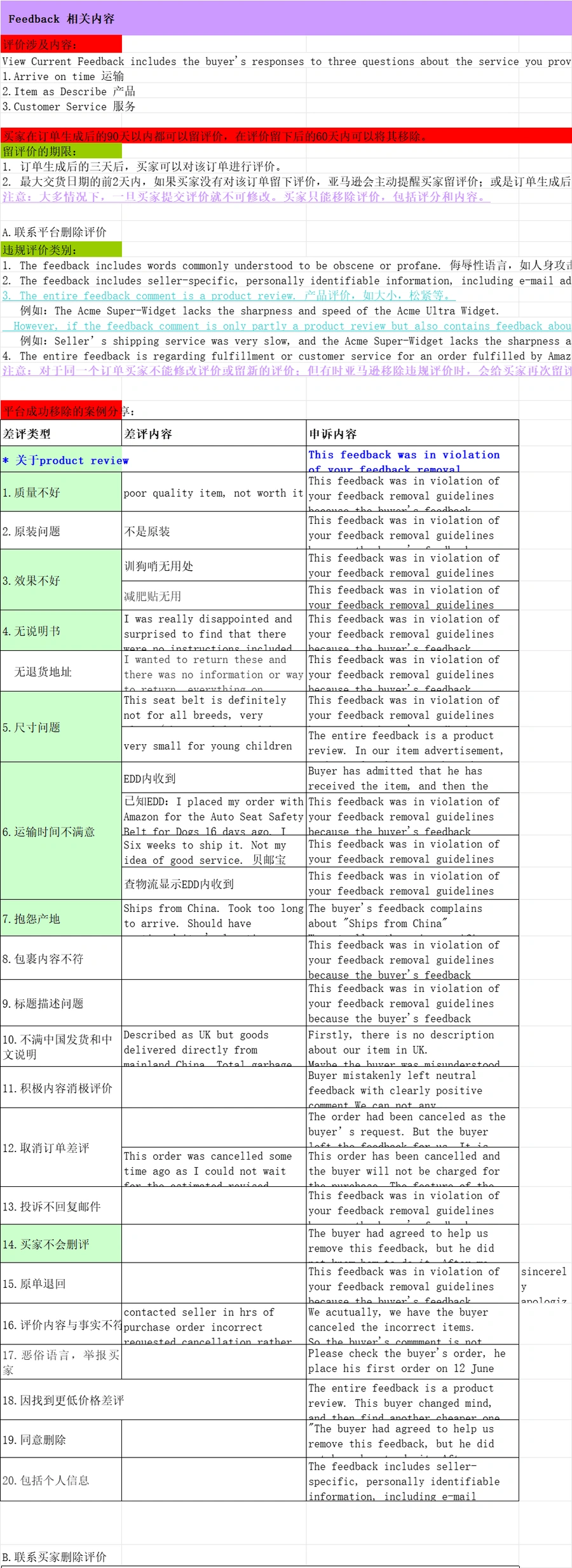 亚马逊客服与纠纷处理全攻略-文章场景图