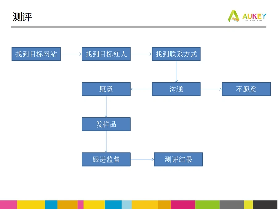 亚马逊测评推广实战指南-文章简介图