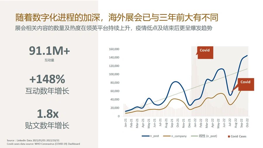领英2024年B2B出海企业展会营销新玩法白皮书-文章简介图