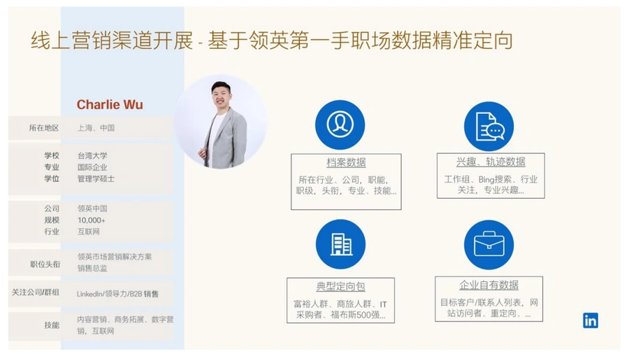 领英2024年B2B出海企业展会营销新玩法白皮书-文章场景图