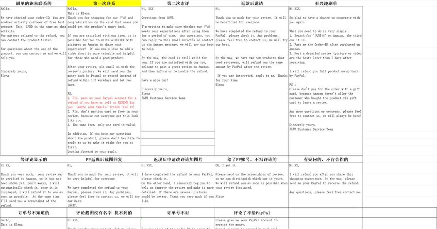 跨境电商卖家索评返现话术模板-23行-1个子表