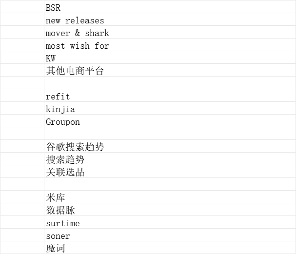 跨境电商爆款选品评估与规划表-文章场景图