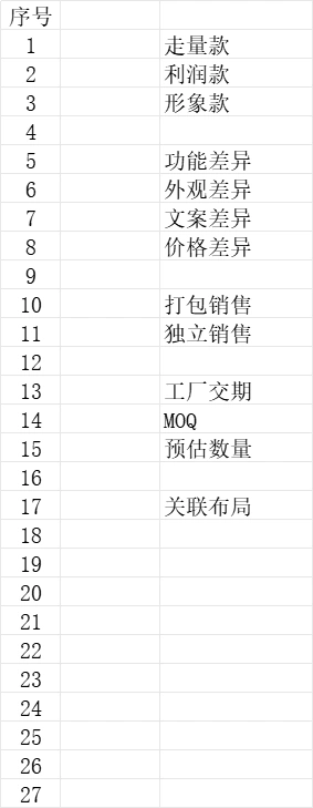 跨境电商爆款选品评估与规划表-文章简介图