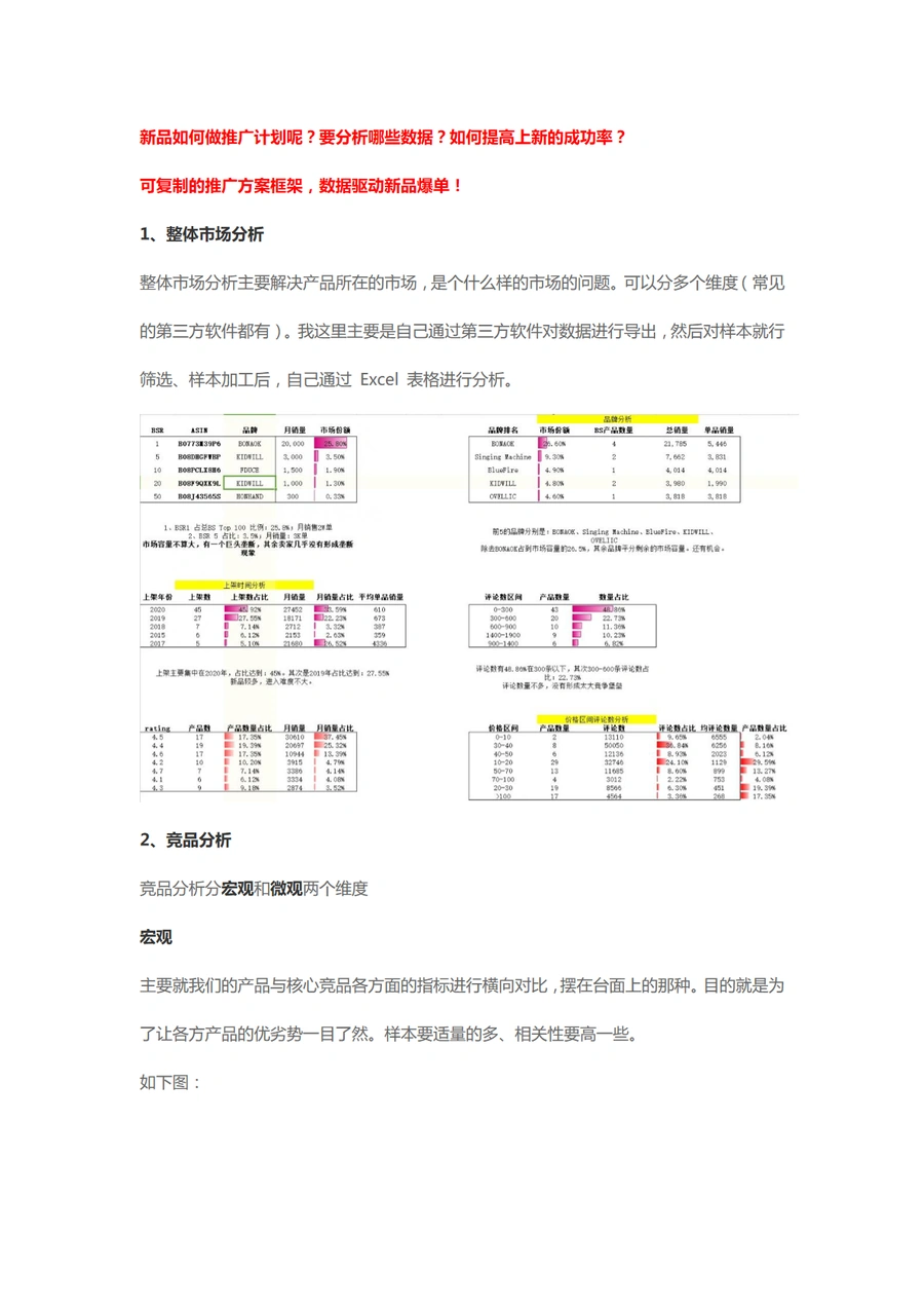 亚马逊新品最强推广计划方案-5页
