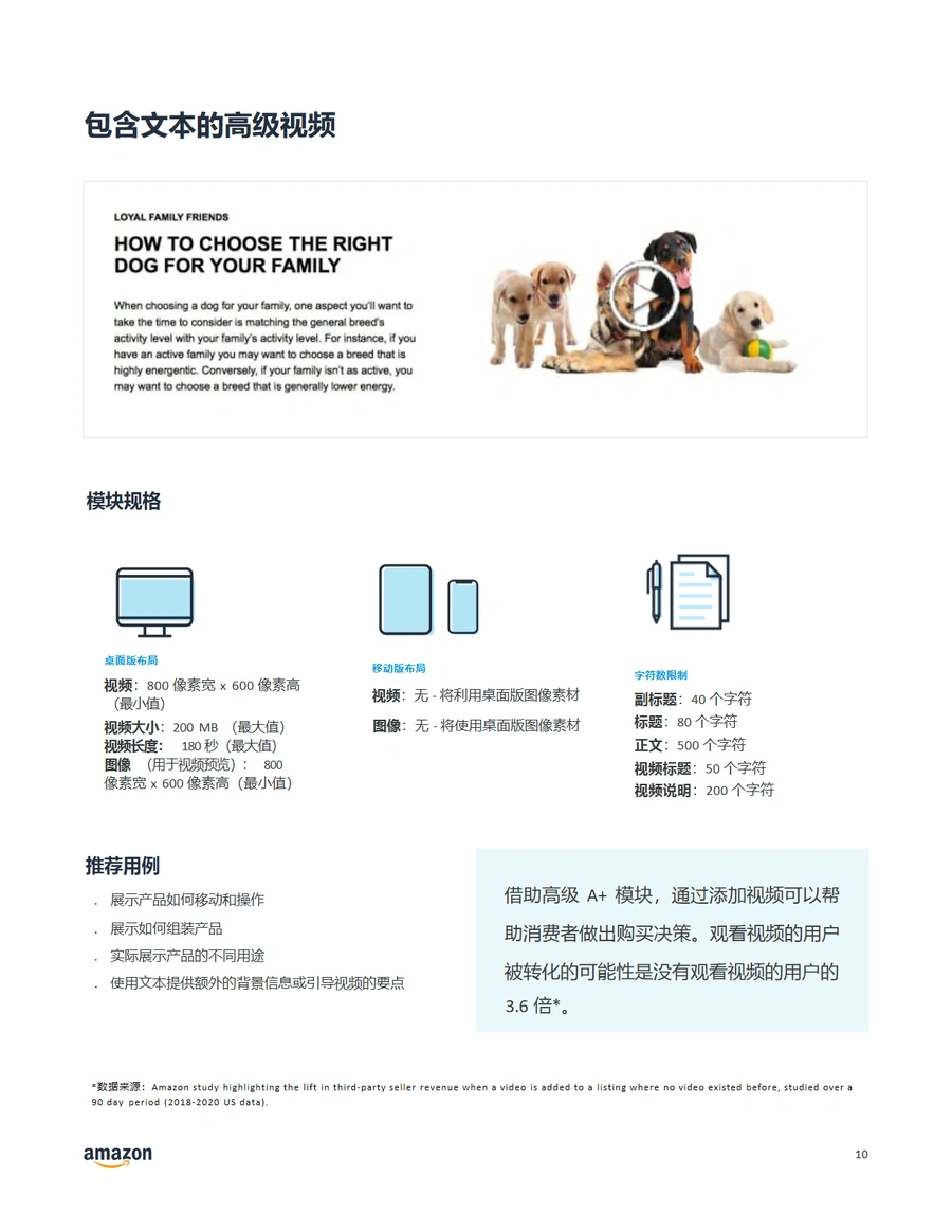 2024亚马逊高级A+功能详细设计指南-文章场景图