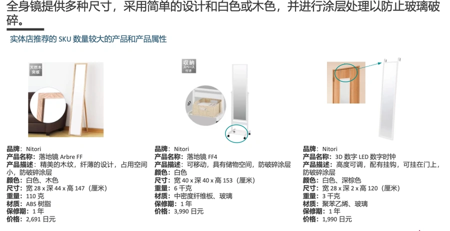 市场趋势｜亚马逊日本站20+高潜品类需求爆发，4大方向选品掘金