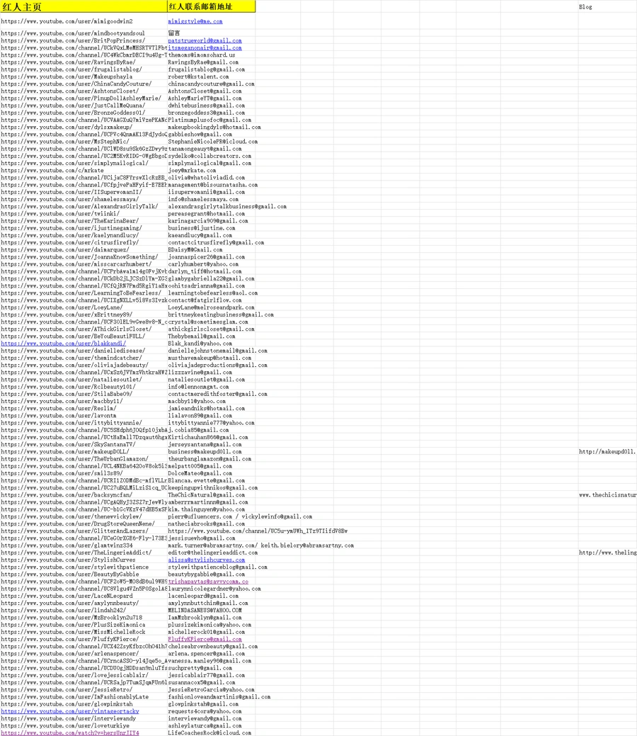 1900个Youtube红人博主联系方式资源库-1914行-3个子表