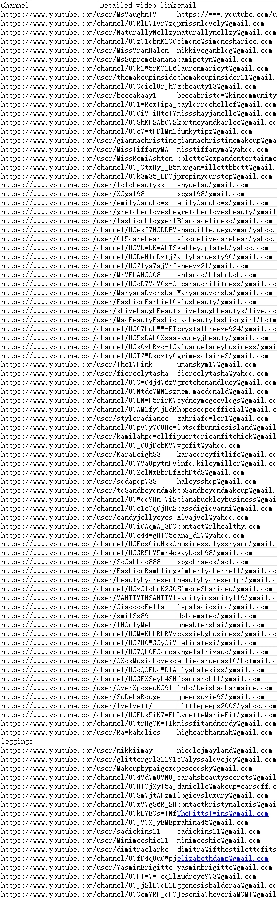 1900个Youtube红人博主联系方式资源库-文章简介图