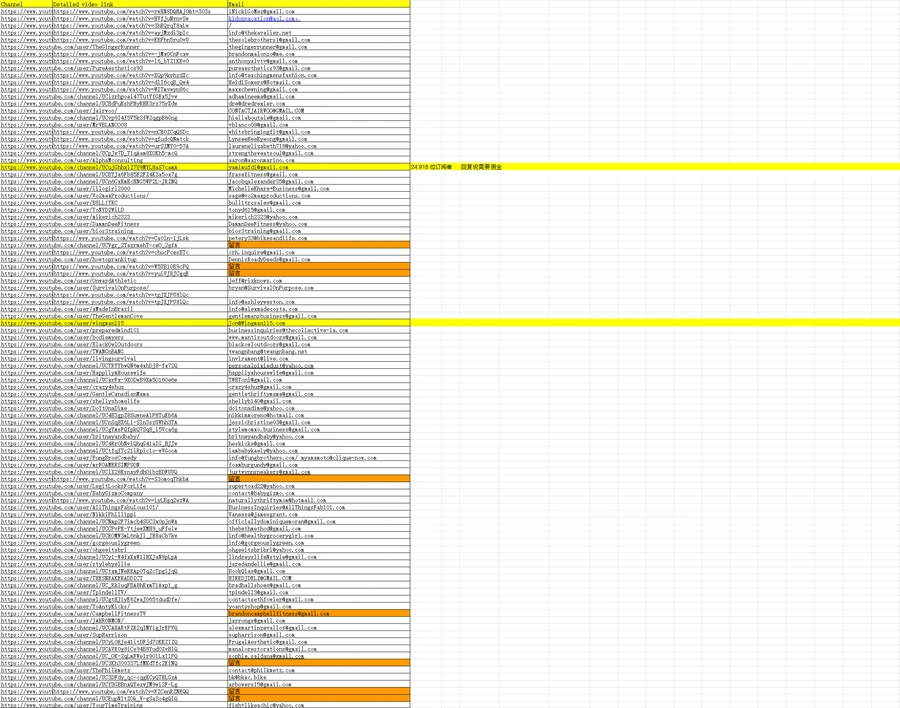 1900个Youtube红人博主联系方式资源库-文章场景图
