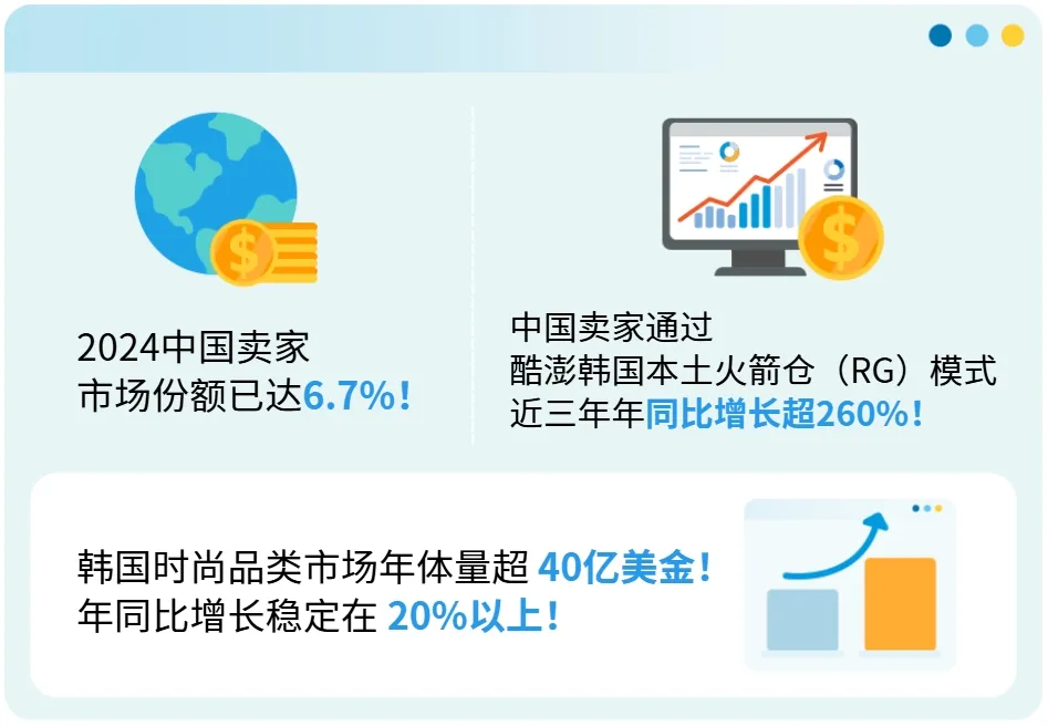 市场趋势|Coupang韩国时尚品类年增长【20%+】 冬季靴子需求增【6869%】 8-12月布局指南-文章封面图