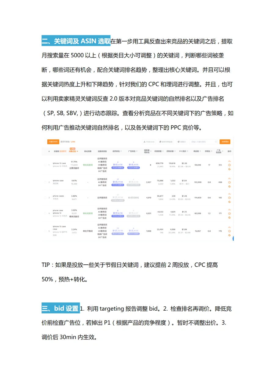 亚马逊新品推广期广告打法详解-文章场景图
