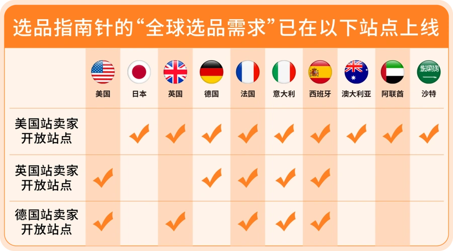 服务动态｜全球商品需求功能升级 分析维度扩至600+ 2025年8月21日上线