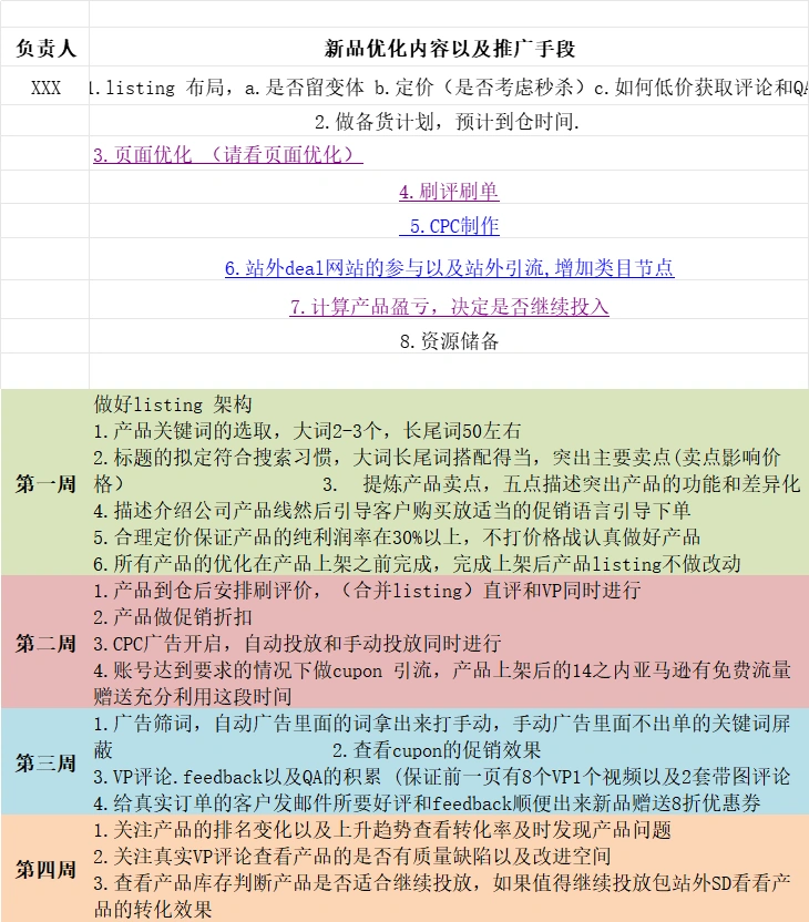 亚马逊新品运营全流程优化指南-147行-8个子表
